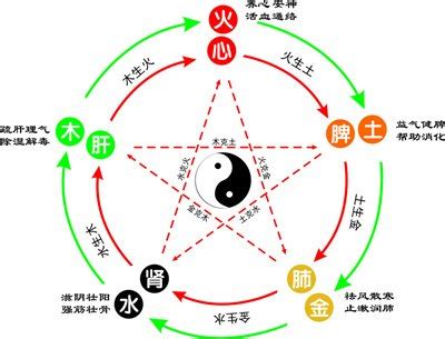 王字五行|王的五行属什么,王字的五行属性,王的寓意